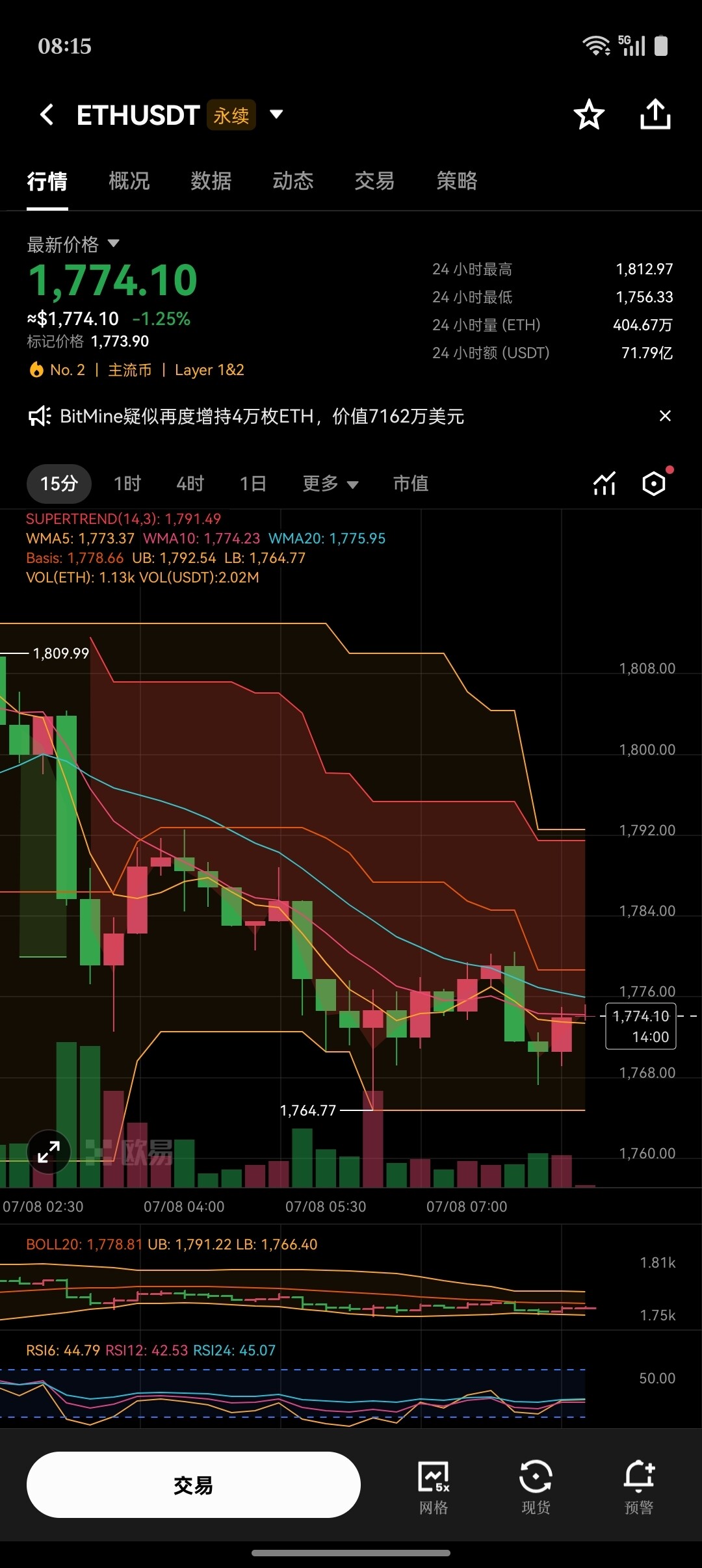 姐妹们，今天不聊八卦，聊聊咱们钱包里的“大男主”——以太坊（ETH）！--芷烟（互动版）