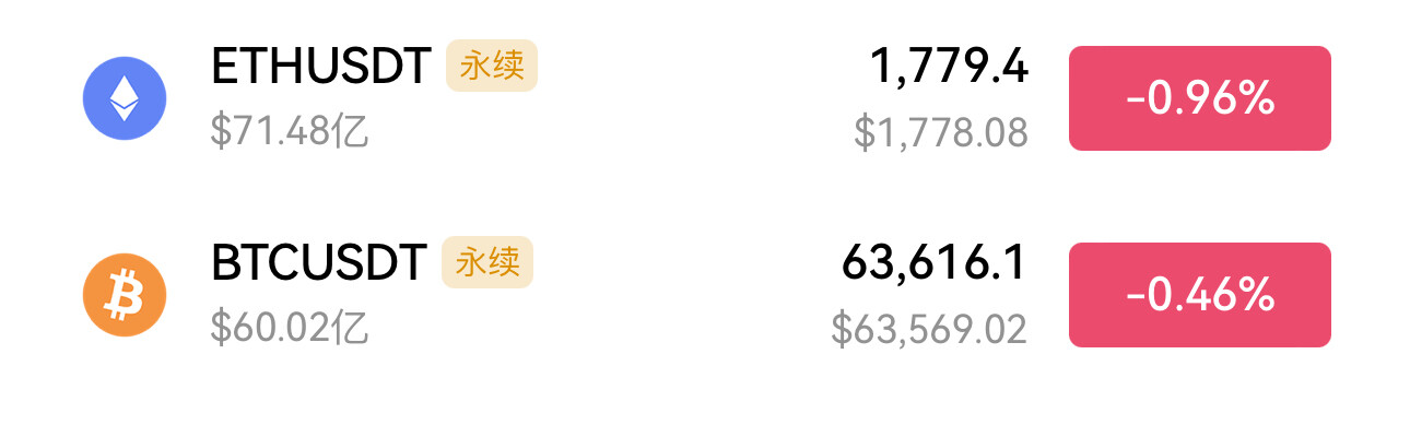 7.8早间--老班长btc