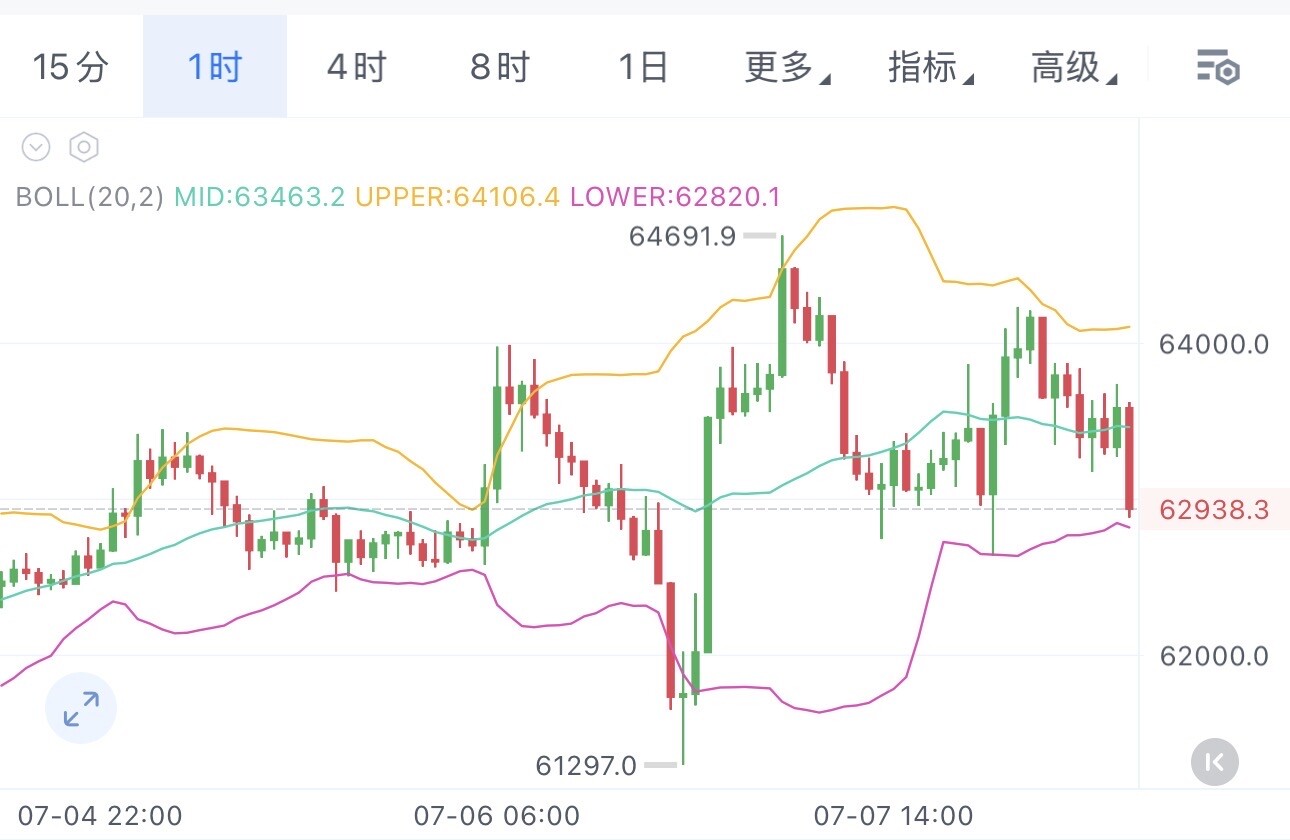 $BTC--晓天-Crypto