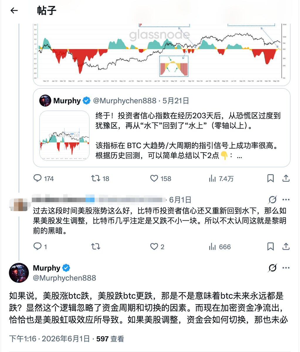 从这段时间从美股和BTC的相对表现来看，可以证伪一件事情，也是之前大家经常提到的--Murphychen
