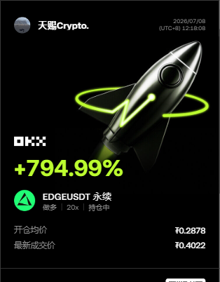 价格变化已经开始验证之前的判断。--天赐Crypto.