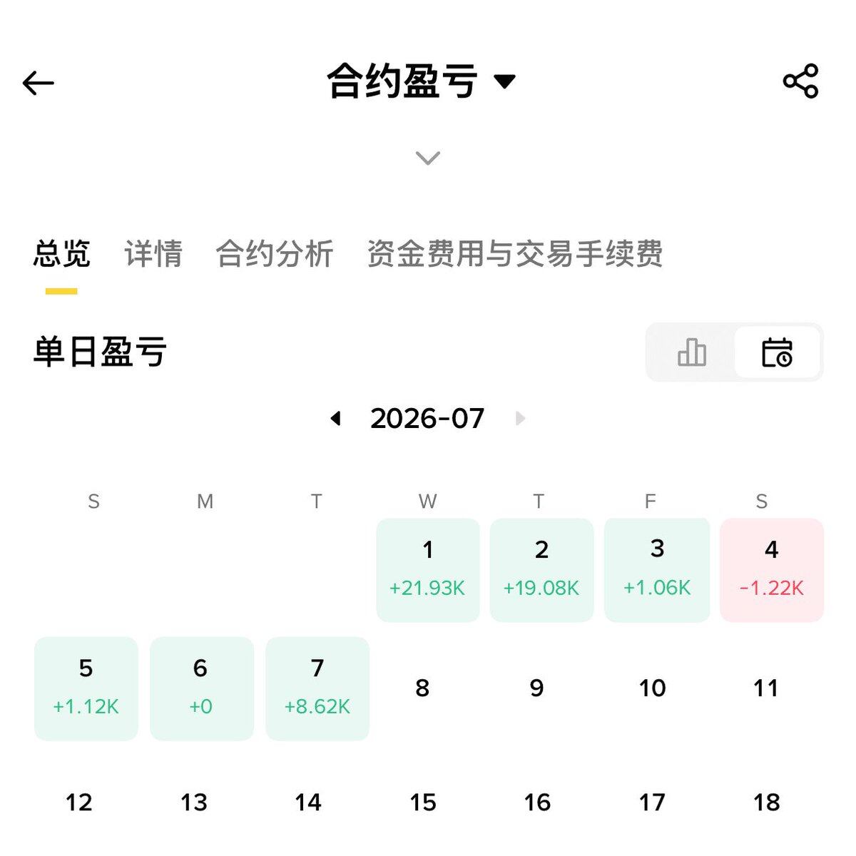 小资金总是亏？--Crypto_#