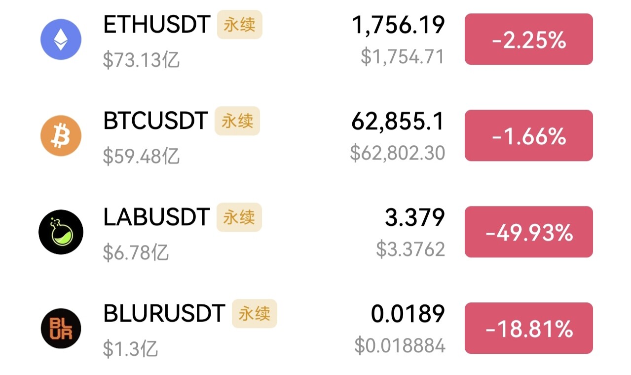 深夜吃面泪崩，我的币圈血泪史全在这碗汤里了--是小萱呀❤️