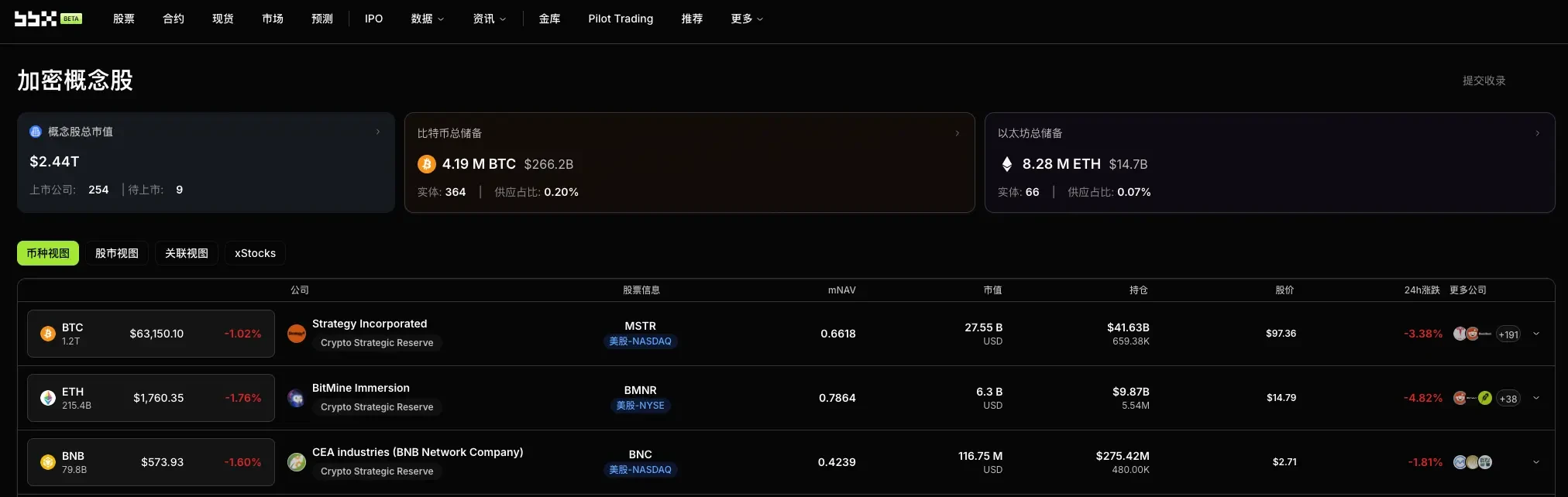 加密概念股每日观察：IREN 的 $97 亿微软合同正在兑现，矿企 AI 转型估值拐点已至--ChainCatcher