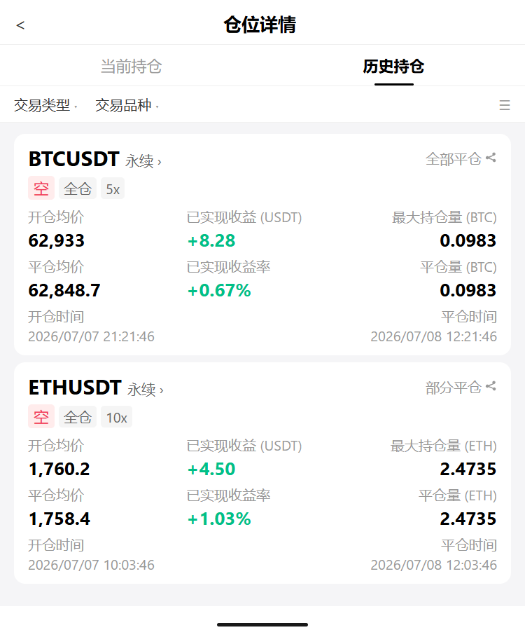 🚨$BTC跌穿62.8k，24h -0.31%，多头又跪了--扬帆起航的人生