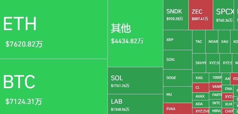 7.8午间大饼、以太行情解析及操作思路--梦姐btc