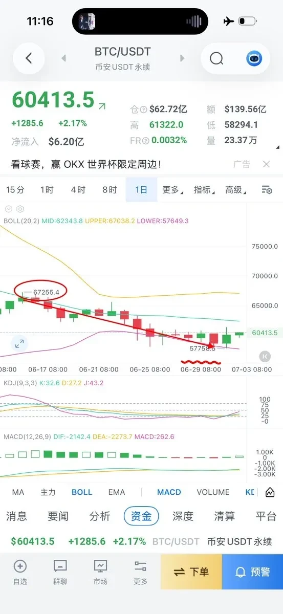 世界杯八强出炉，四强争夺在即 $ZEC--可乐糖(互动)