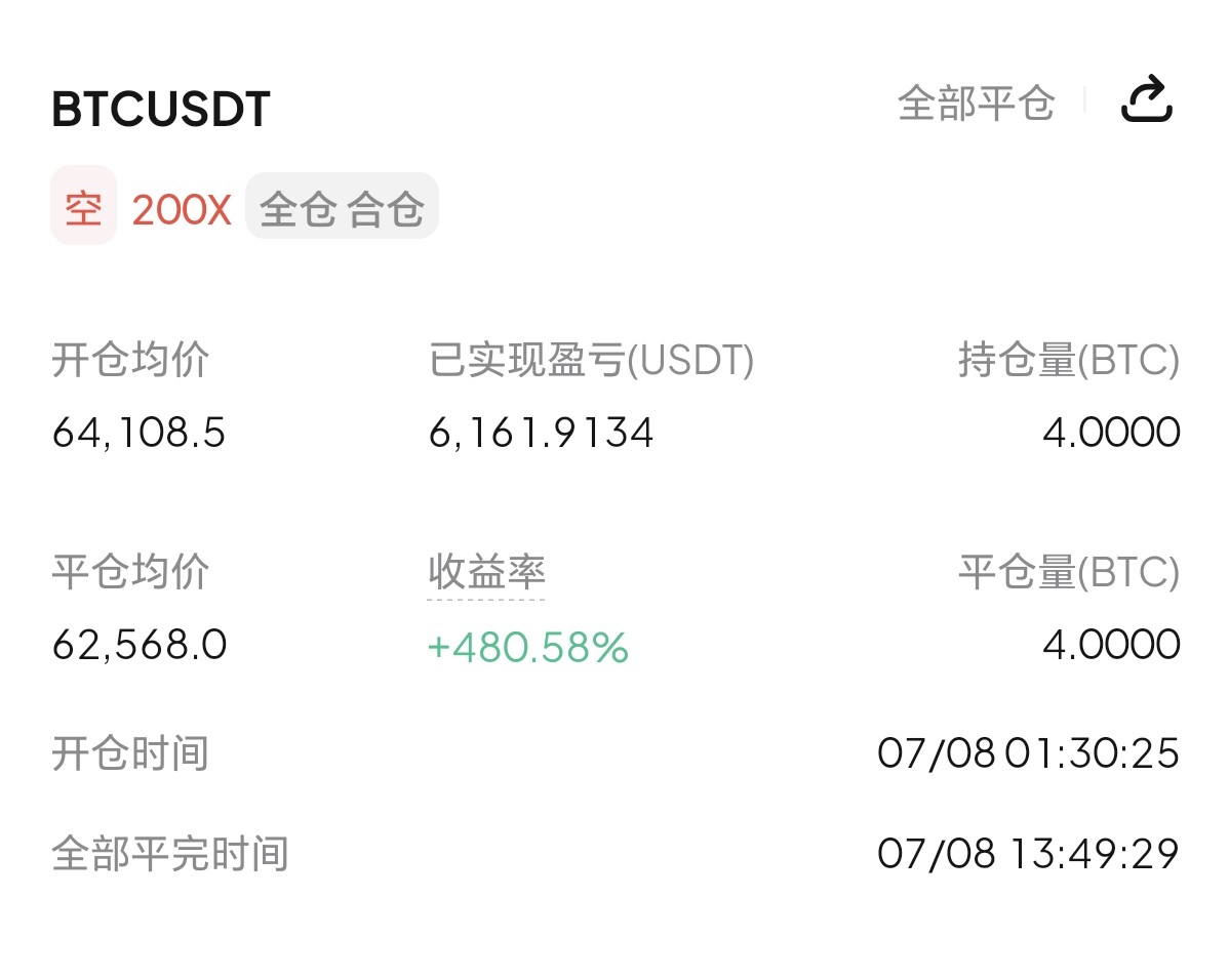 守得云开见月明了，昨天的单子没有等到6000刀，凌晨进的单子醒来就到止盈位置了。--廷川-择势而行