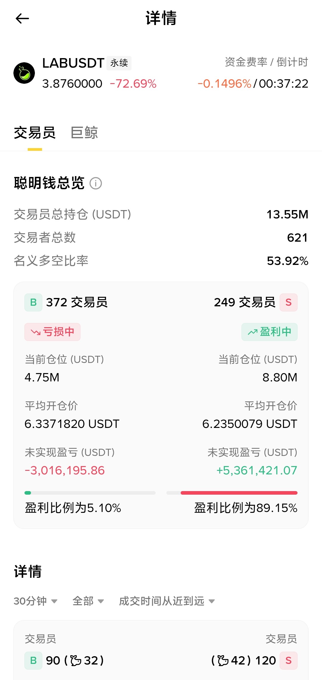 😭做多$LAB 爆仓了--狂暴小姨