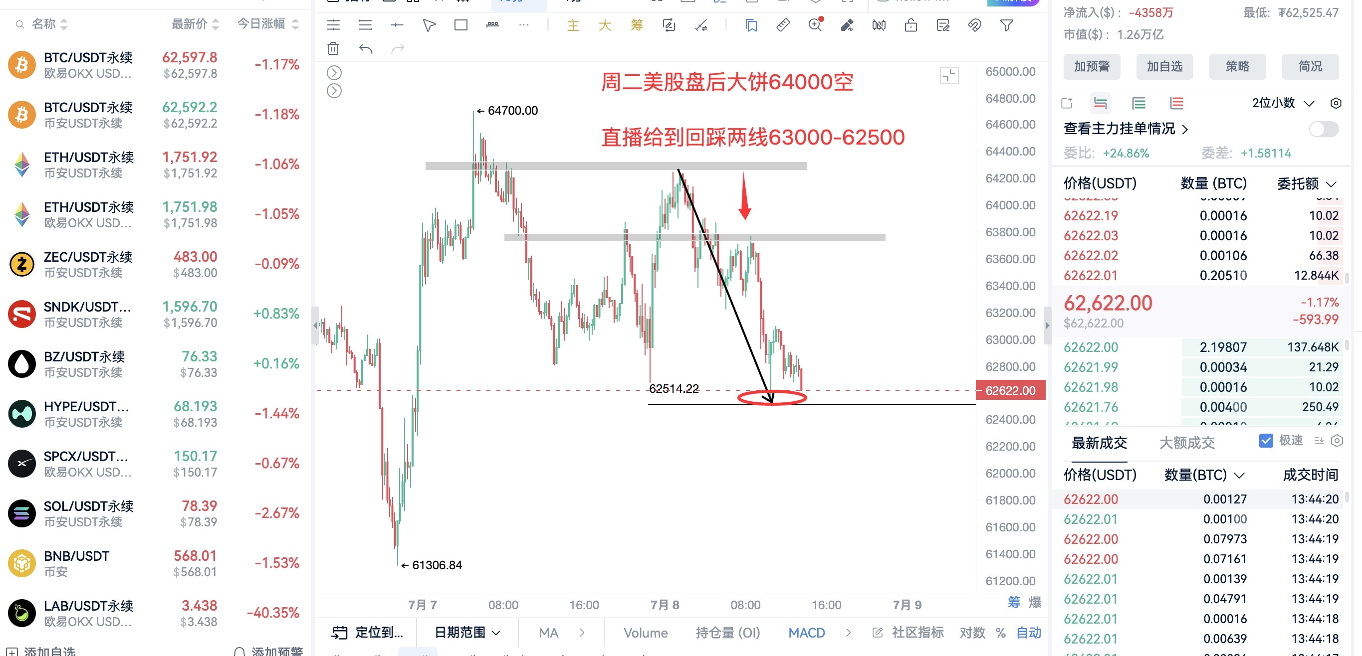 还是包空！--btc玖零
