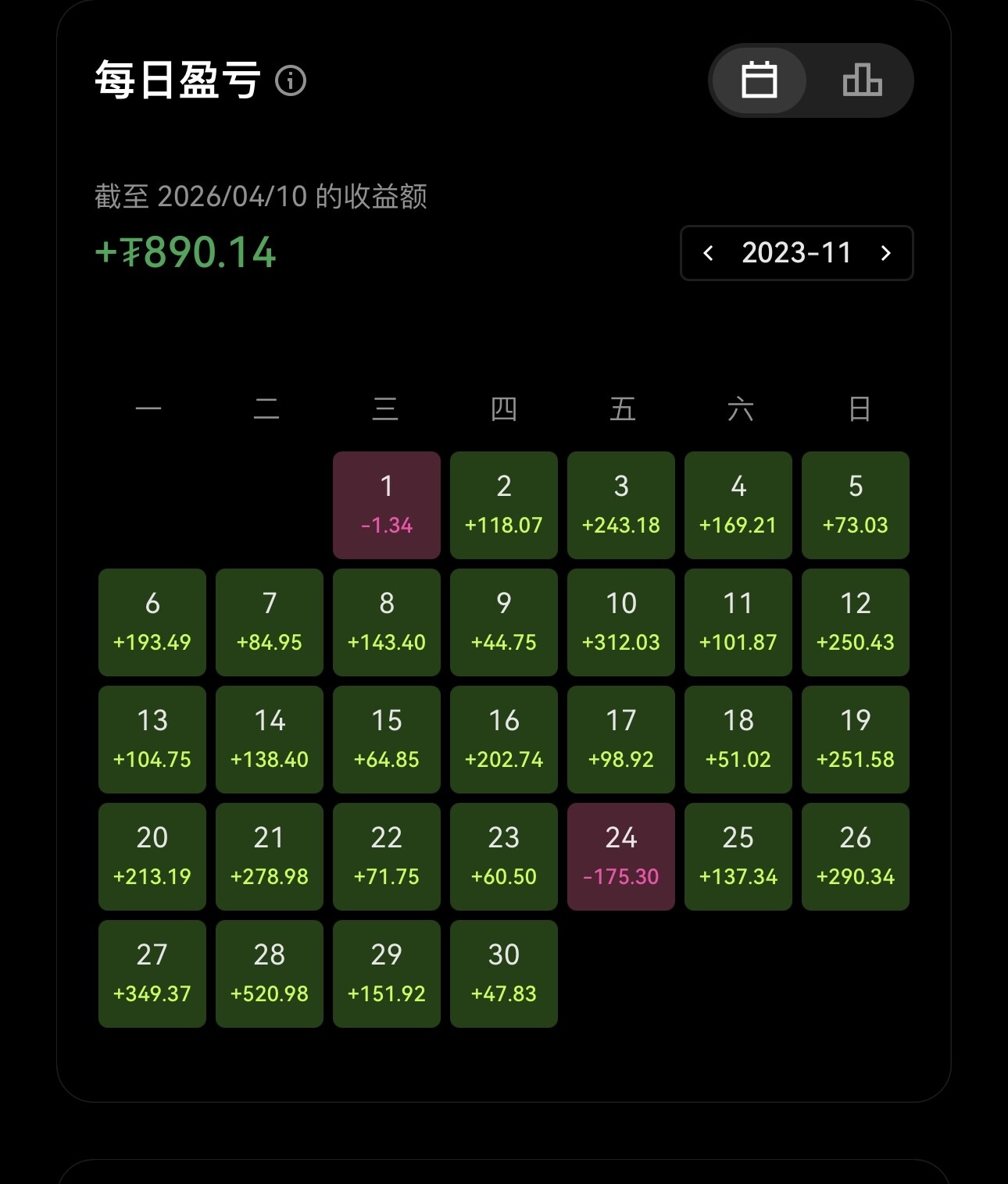 曾几何时，人生就是一场梦吧，只是再也回不到那个意气风发的少年时代了！--韩天尊ETH
