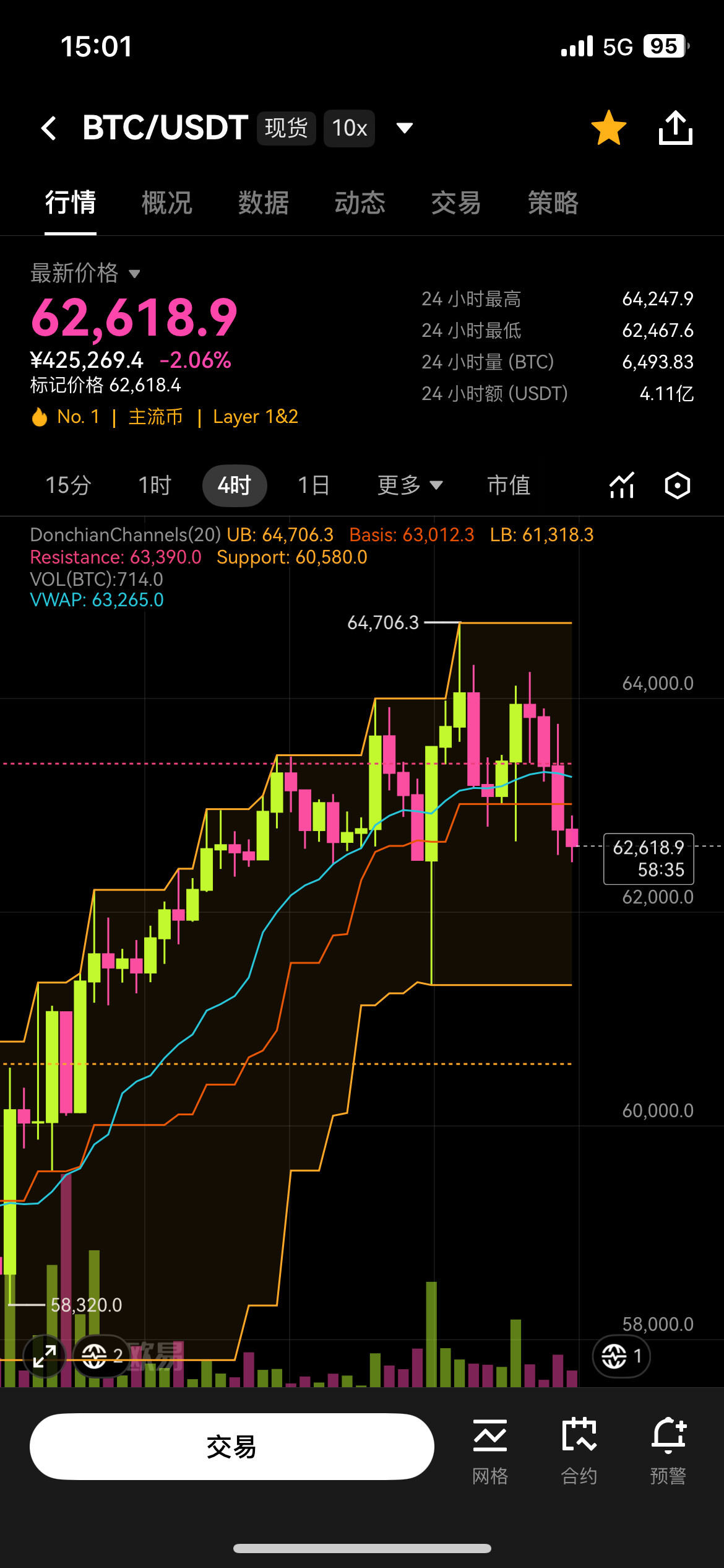 7.8$BTC 比特币/$ETH 以太坊空单如期回撤，还将进一步下跌，附带操作策略--纯黄韭菜