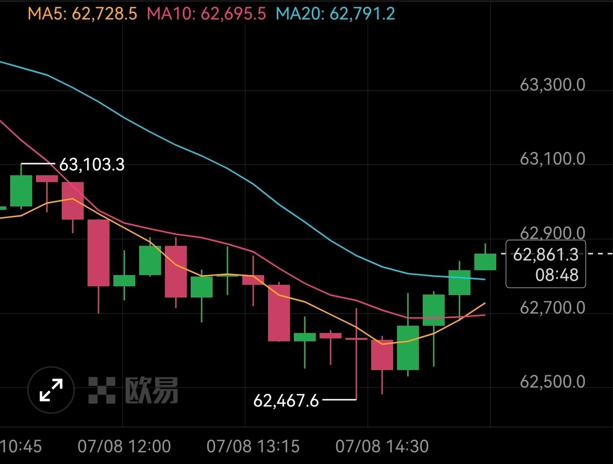 🕒 7.8 下午实时思路--谭霖