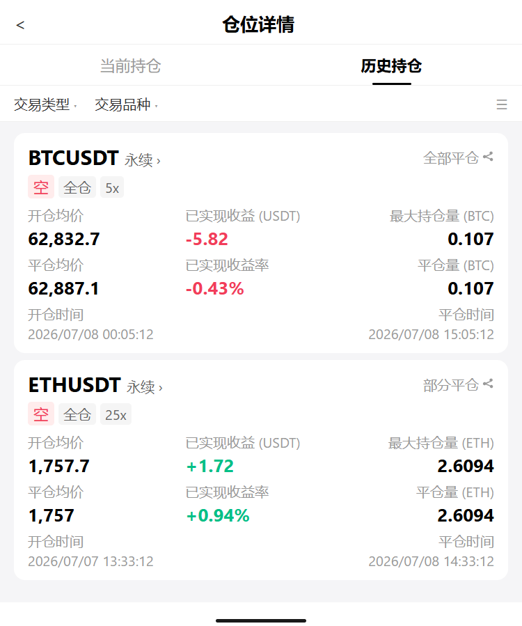 🚨 $BTC $62.9kk，24h -0.47%，@空仓的进来挨打--天才币总