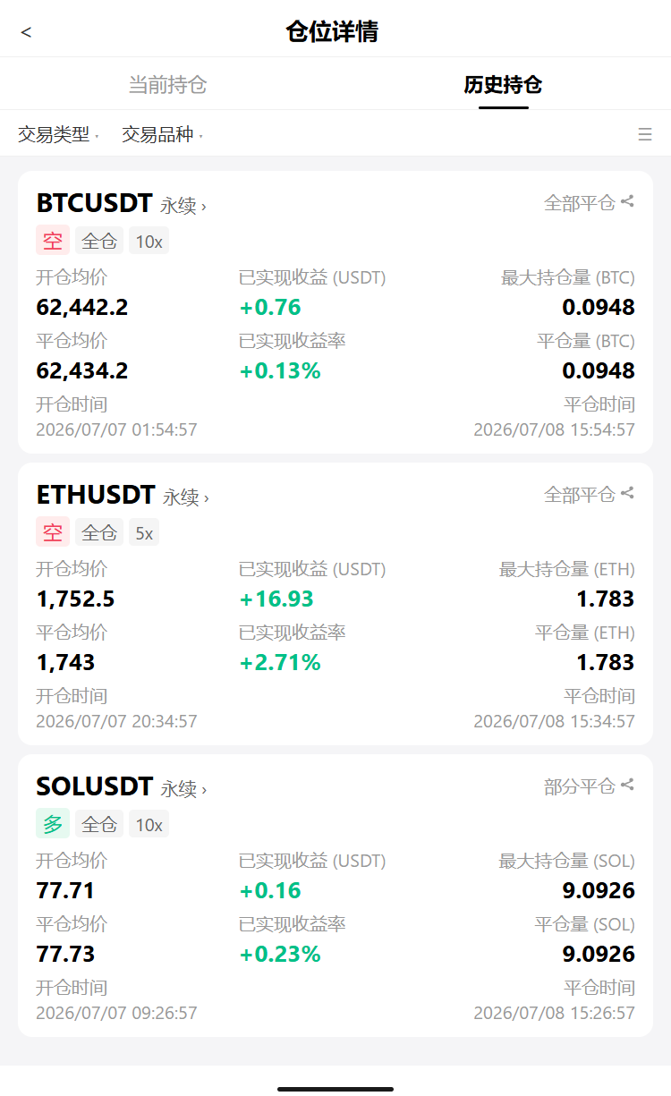 🚨$BTC跌到$62.4kk，@你那个还有胆等的人--坚定不移的向阳