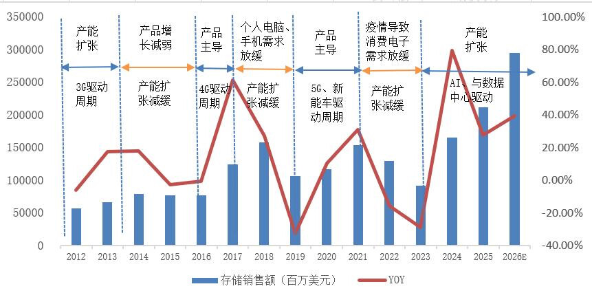 $BTC 三星业绩兑现引发存储板块抛售个人看法--大权直播