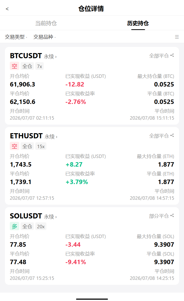 🔥$BTC砸穿$62.2kk，24h -1.40%，@朋友：割肉行情来了--星耀探索者