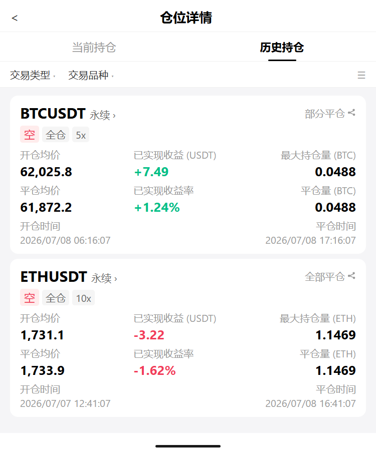 🚨 $BTC砸穿$61.9kk，24h -2.16%，多头彻底跪了！--天才币总