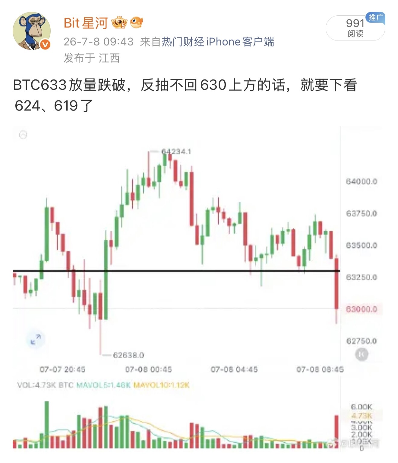 BTC619如期抵达，说实话只把握住半截[允悲]--Bit星河