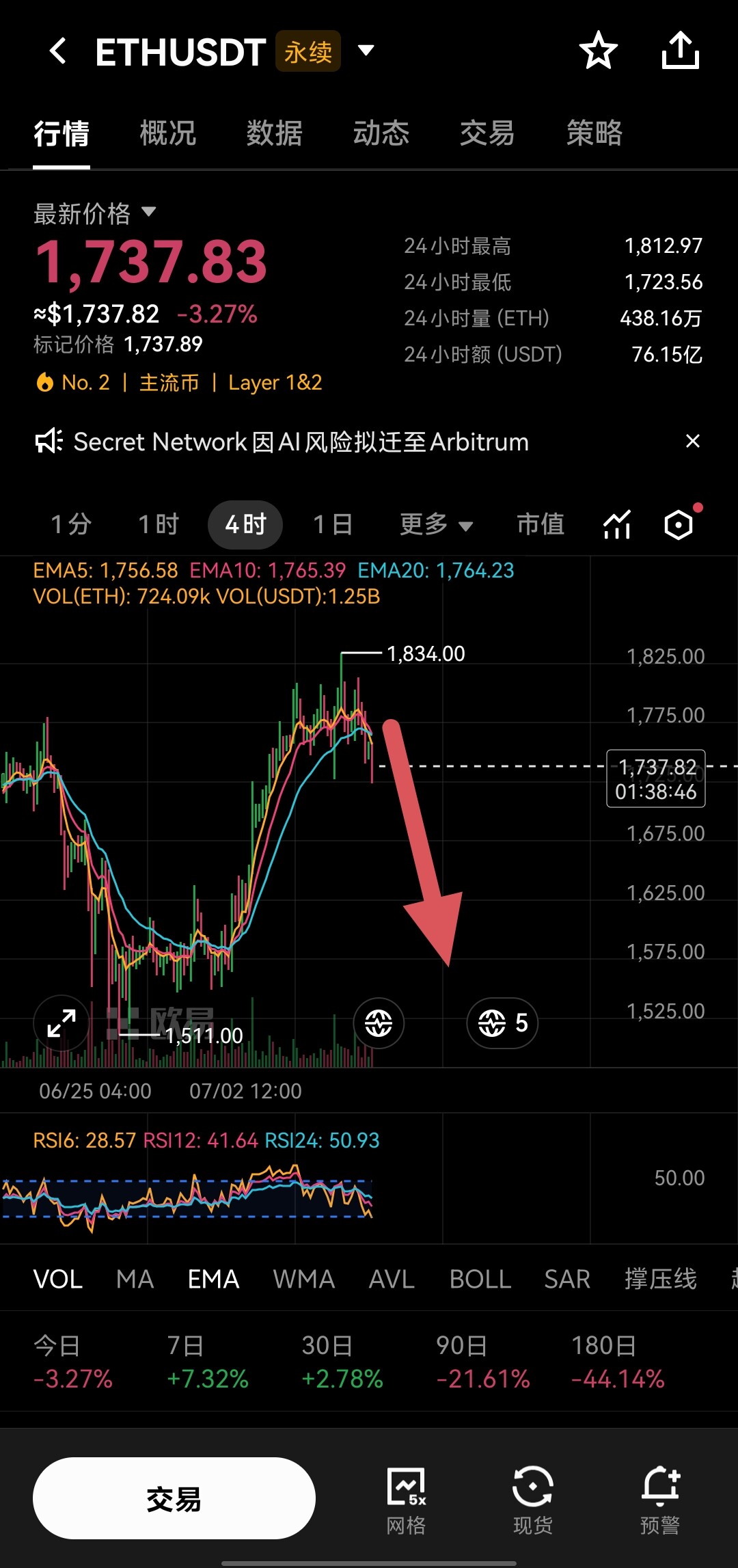 🔥暴跌的剧本今早就写好了--狂暴小姨
