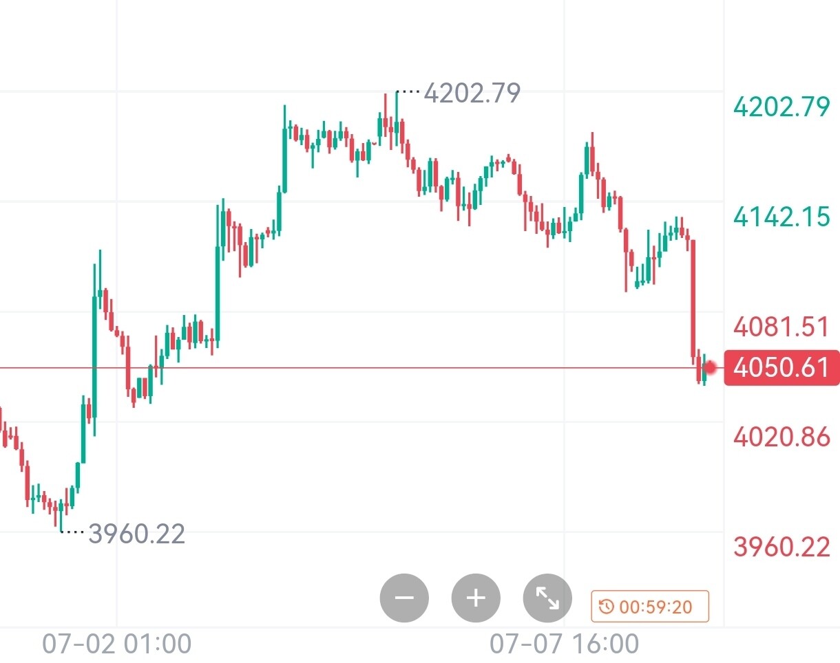 7.8 黄金 晚间--龚贺-御金而行