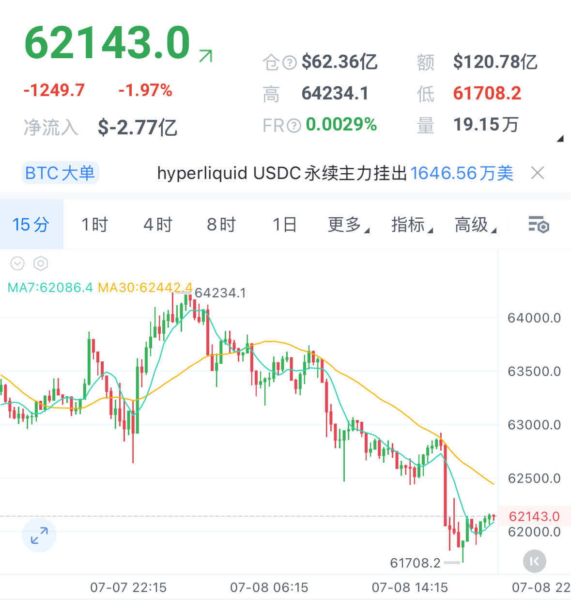 7月8日 大饼，二饼 晚间行情解读--老吴Mr. Wuu