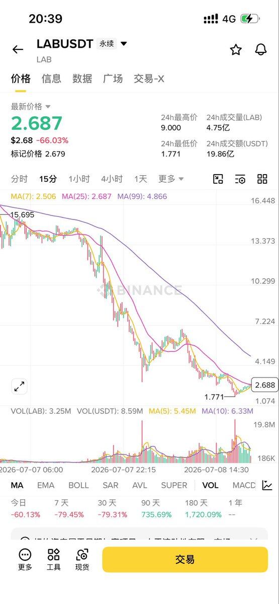 崩了崩了终于又崩了，继$MYX $RAVE--0x薄荷