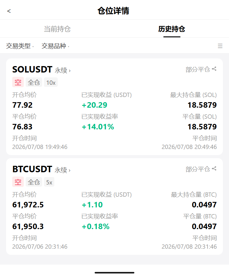 卧槽$SOL跌穿$76.83，24h -5.57%，@还在做多的兄弟进来看看--飞驰人生探索者