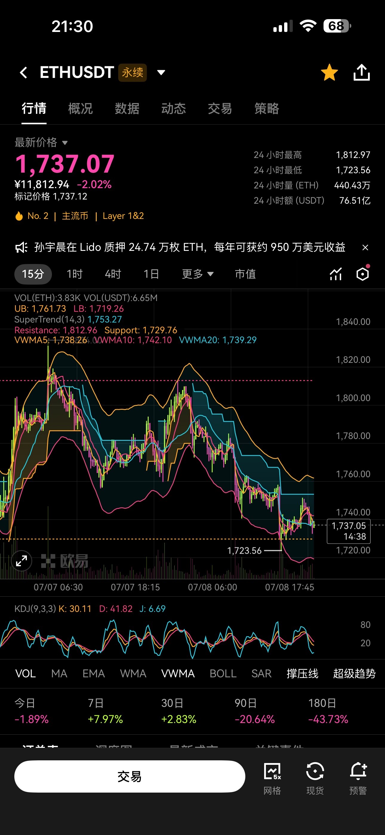 最近洗盘洗的可怕，本周，闪迪，海力士，美光都在走日线级别的回调，能接受涨幅百分之500，就要接受百分之500的回调。--接受平凡的一生