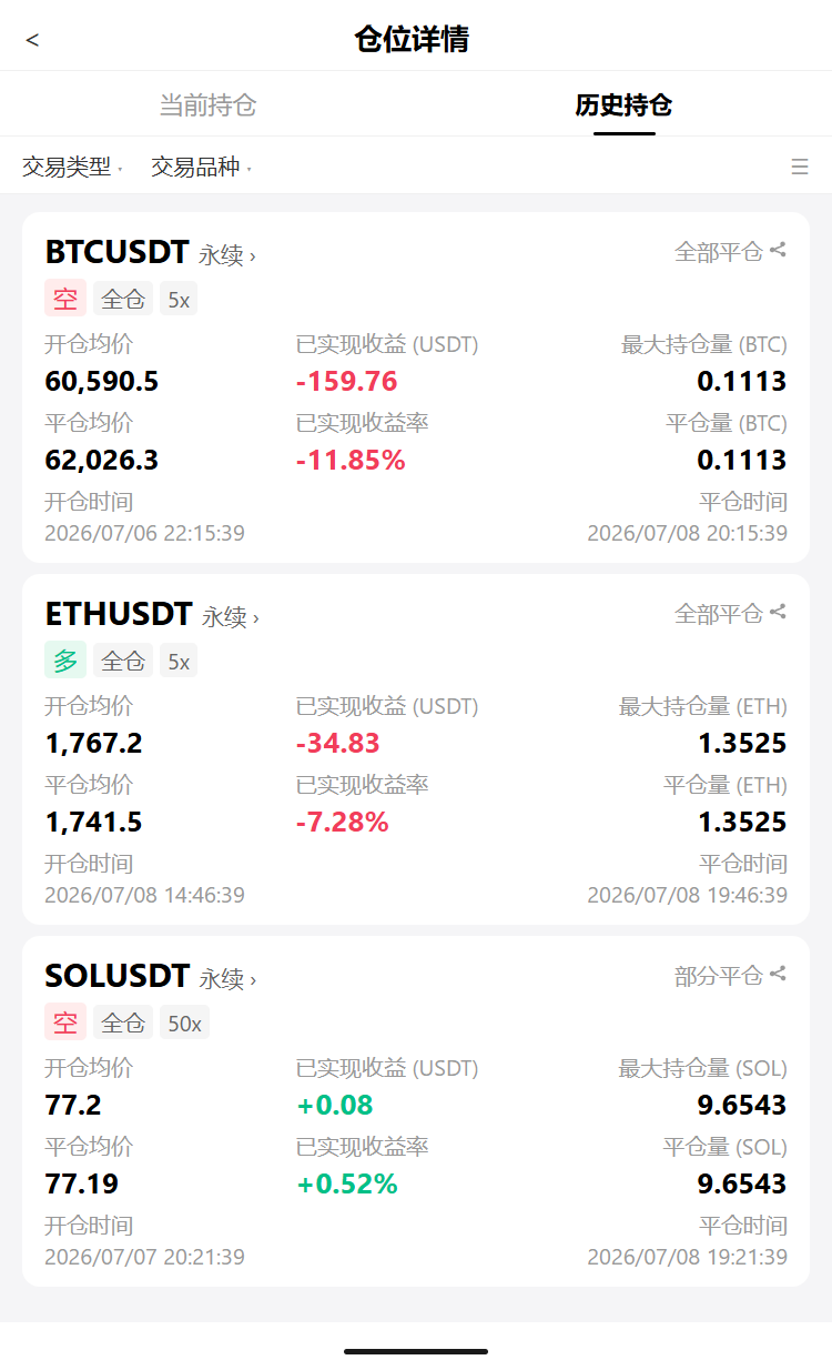 🔥 $BTC砸到$62kk，24h -1.91%，@还在扛多单的兄弟--天才币总