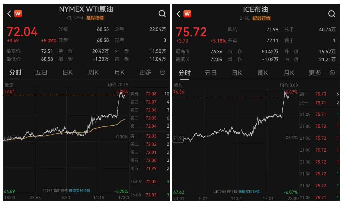 $BTC 美军打击伊朗 + 撤销石油销售许可个人看法--大权直播