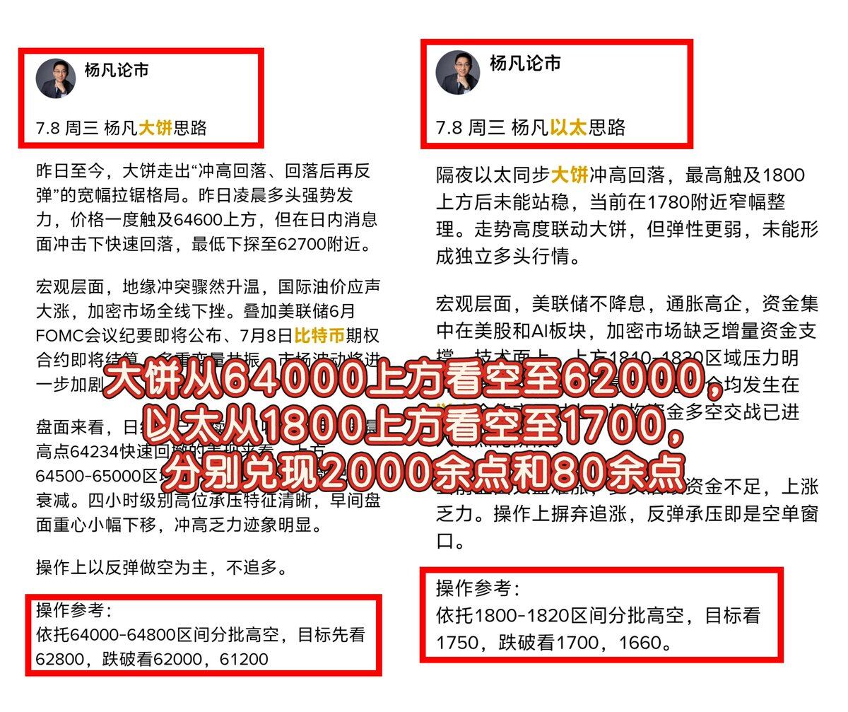 $BTC 今天大饼看空兑现2000余点，$ETH 以太也拿下80余点。--杨凡论市