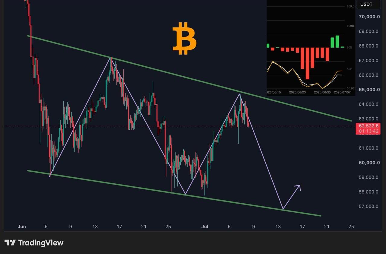 🚨市场的情绪，又开始转向了。--灵烽Crypto