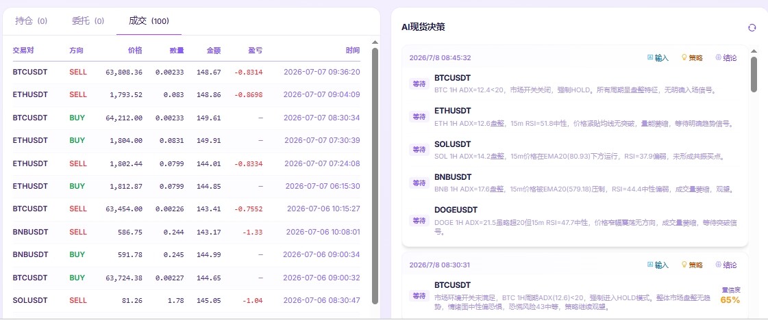 ADX跌到12，AI直接关机--AI幽灵