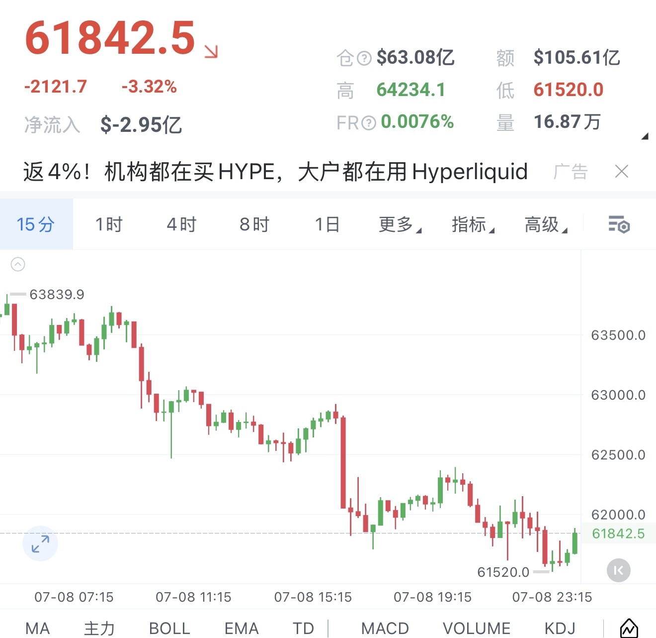 7.9凌晨大饼短哆单思路--青川-砥砺前行