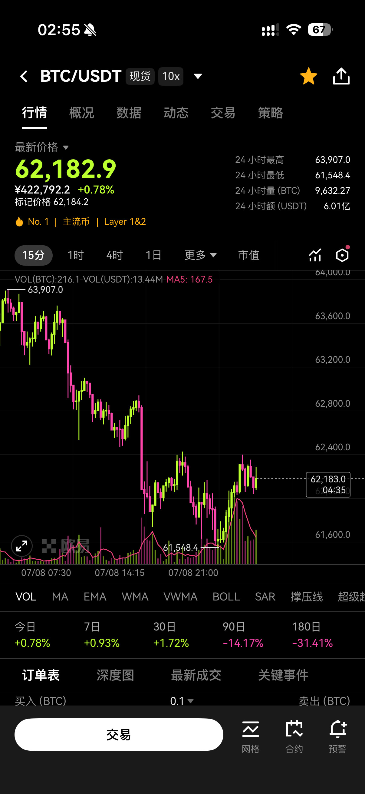 失眠了，不是停战了吗，为什么大饼走势还这么弱，可恶啊可恶💢--链上刘亦菲