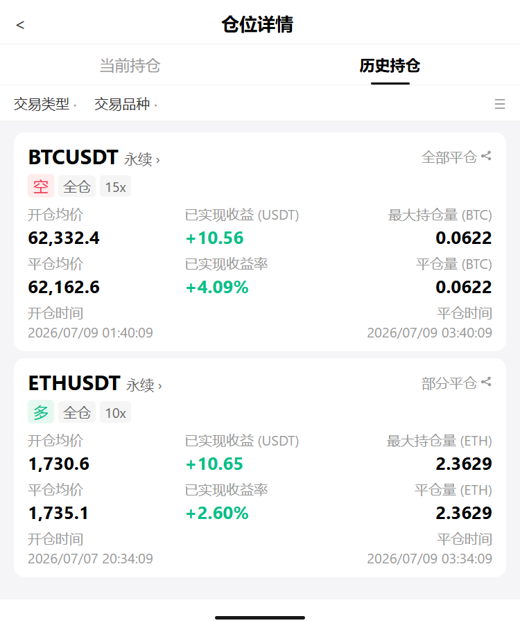🚨 $BTC血洗$62.2kk，24h -2.47%，@还在死扛的兄弟--扬帆起航的人生