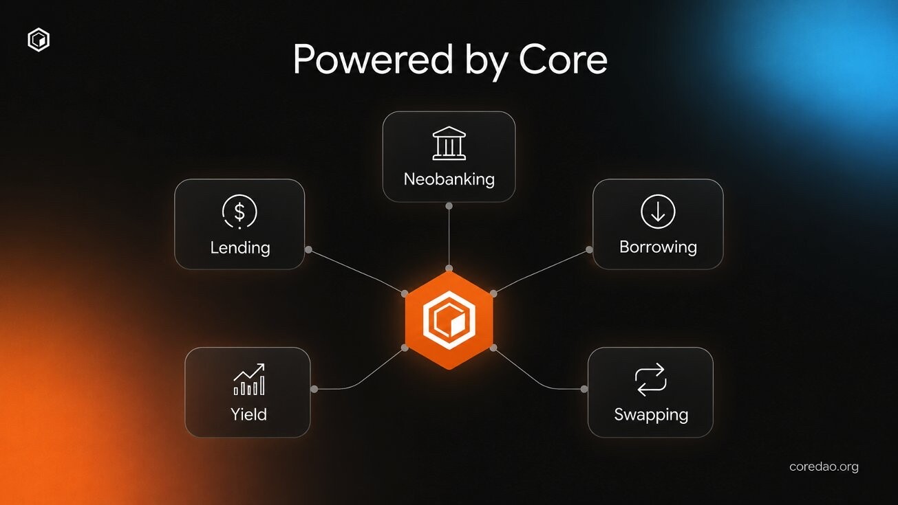 CoreDAO最新推文解读｜Powered by Core，不只是一个公链，而是未来比特币金融的底层基础设施。--带你去有光的地方