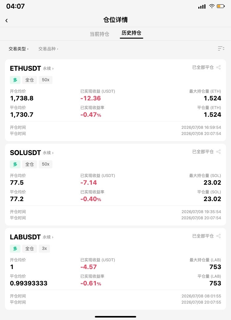 行情小幅走弱，多单集体小亏离场😮‍💨--咩咩..