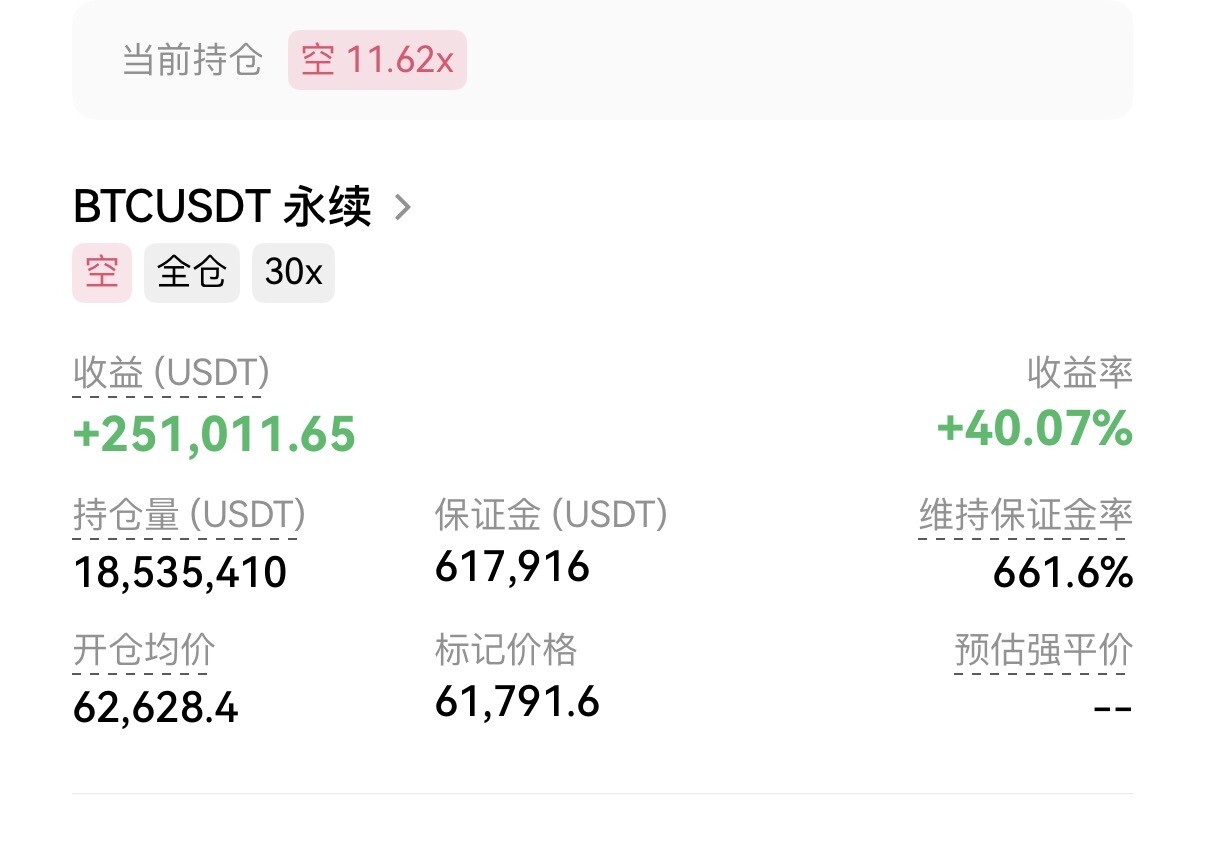 新的一天开始了，$BTC 昨天跌了3.5%--清玄师兄