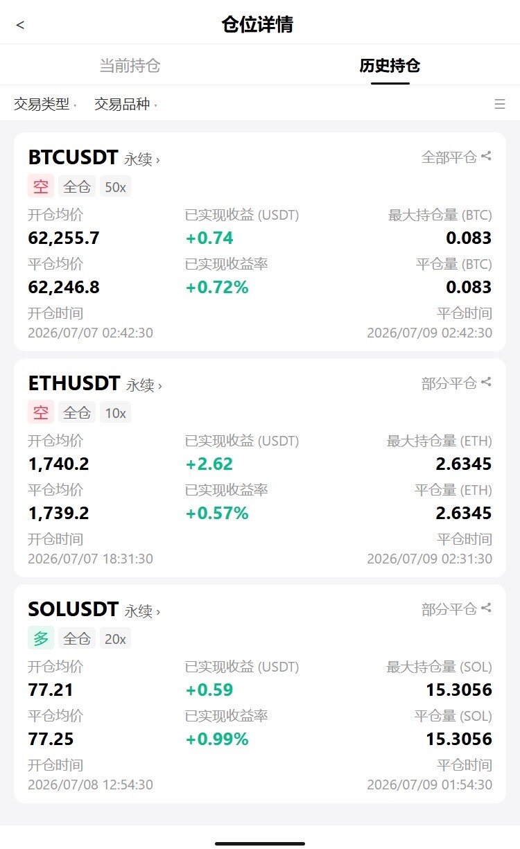 交割账单小结，三单全部小幅落袋盈利📈--咩咩..