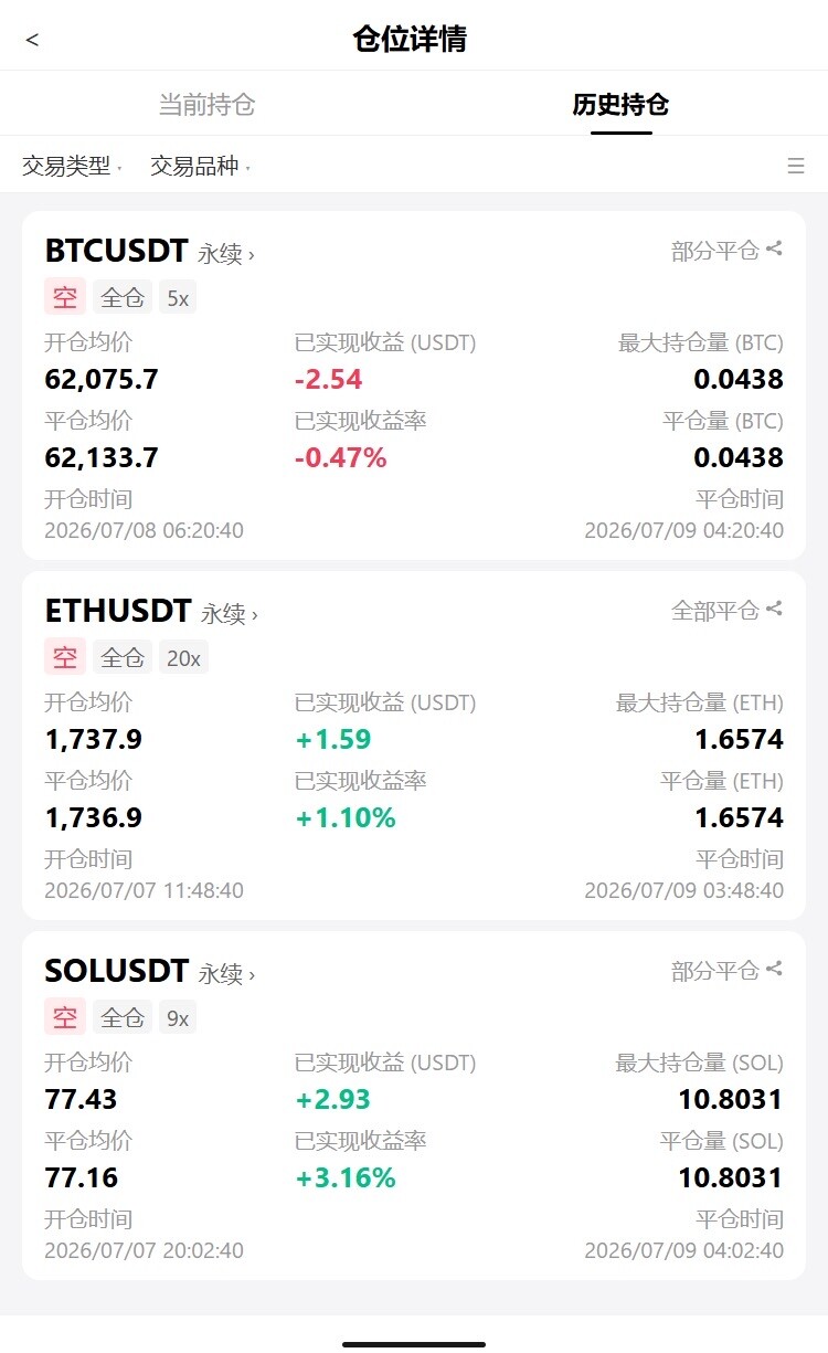 三笔空单收官，盈亏互相对冲，整体保持平稳📊--咩咩..