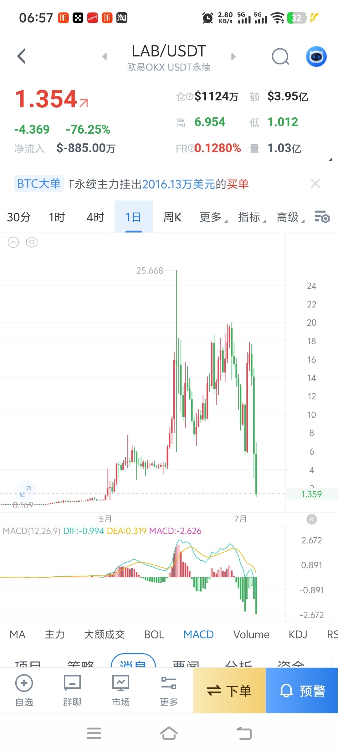 lab从0.07美金拉到25美金--毕博士Kevin(现货➕合约)
