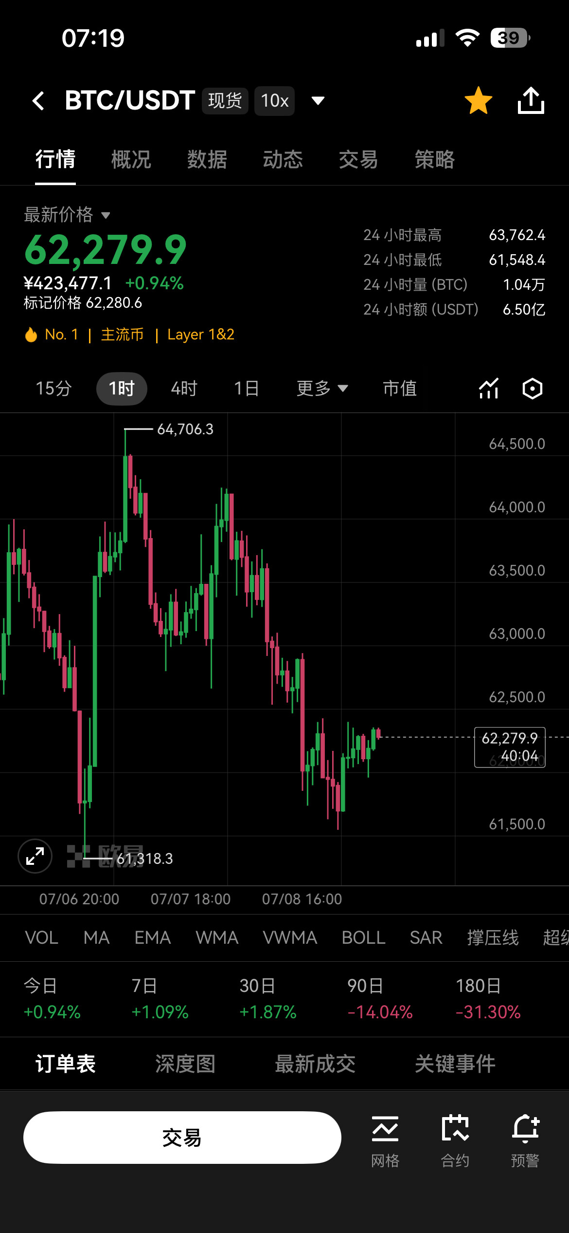 比特币早间简析（7月9日）--杨杨得意1