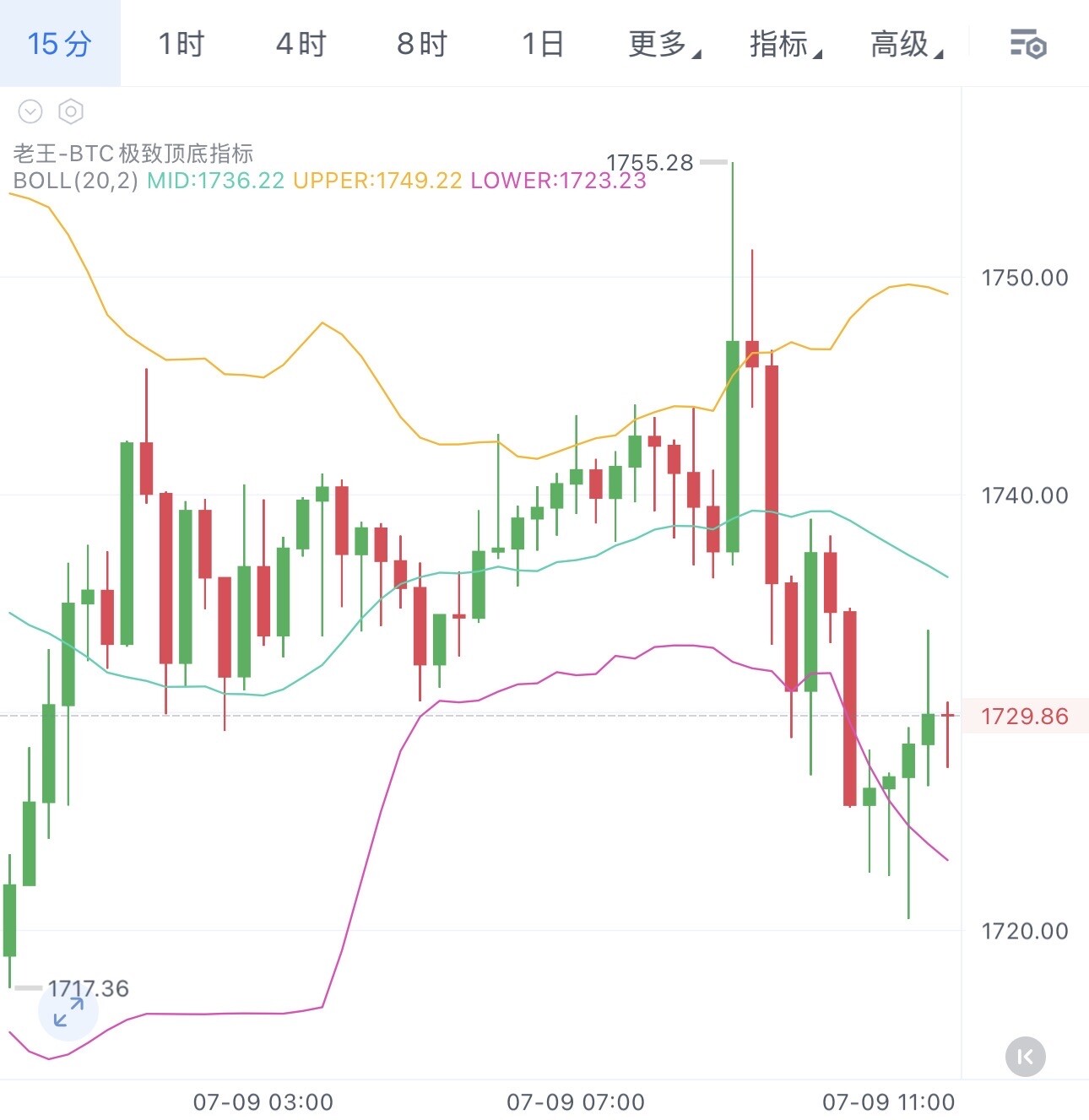 9号姨太方向更新--站在k线上的男人