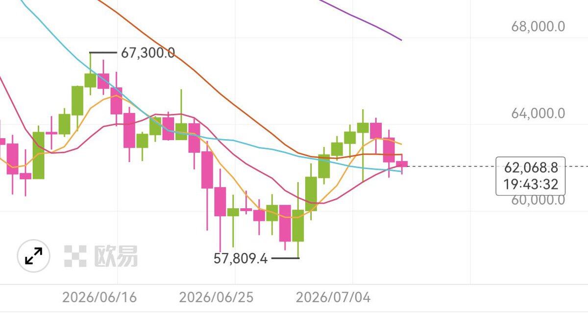 ETH/BTC反复提醒:拉高进空、补仓空。--交易员金财神