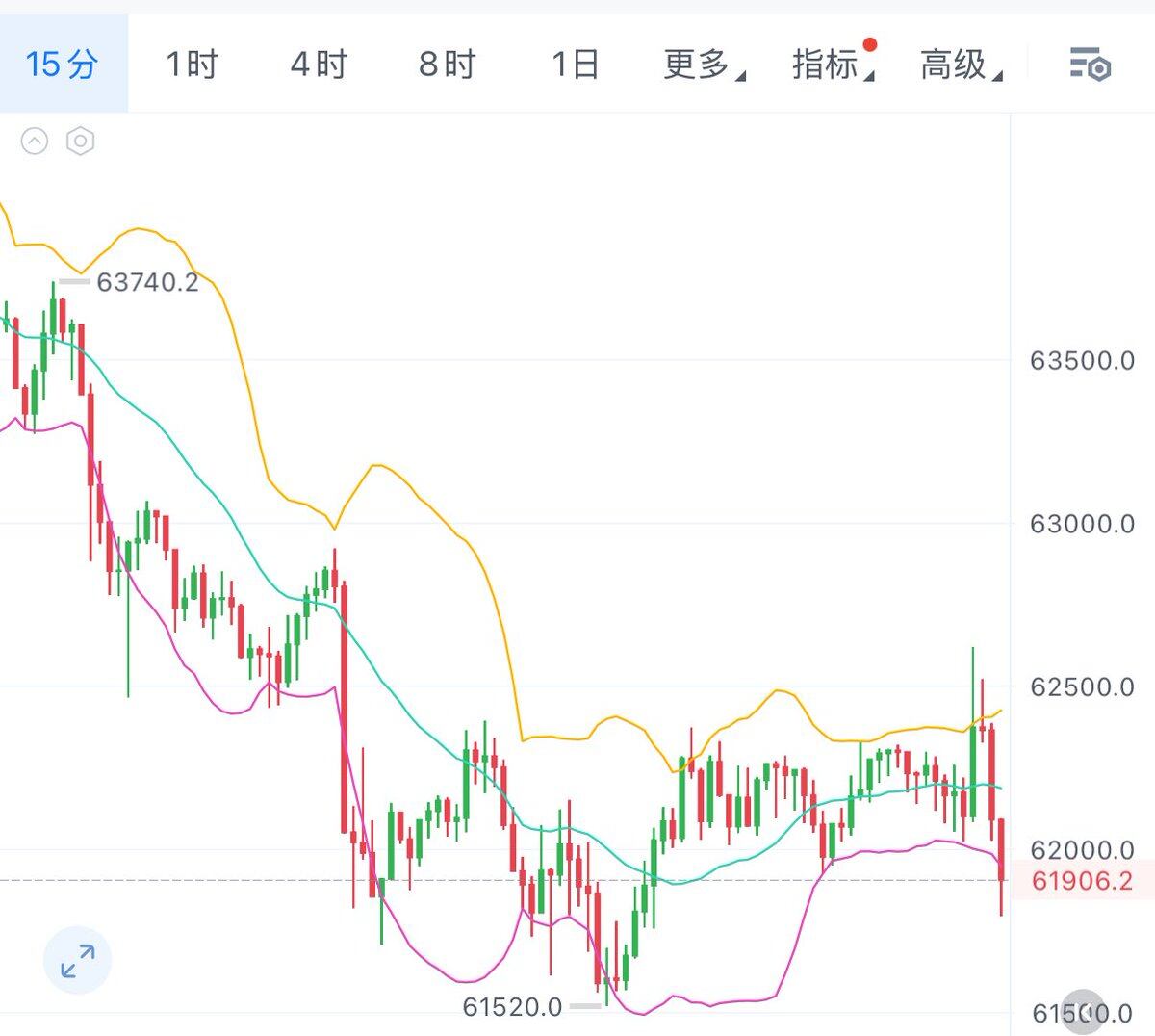 7.9 BTC--贤哥玩币