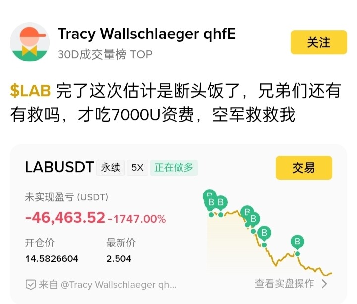 币圈两极反转：7000U本金亏崩17倍，空单浮亏9万竟盼继续涨？--Crypto__李