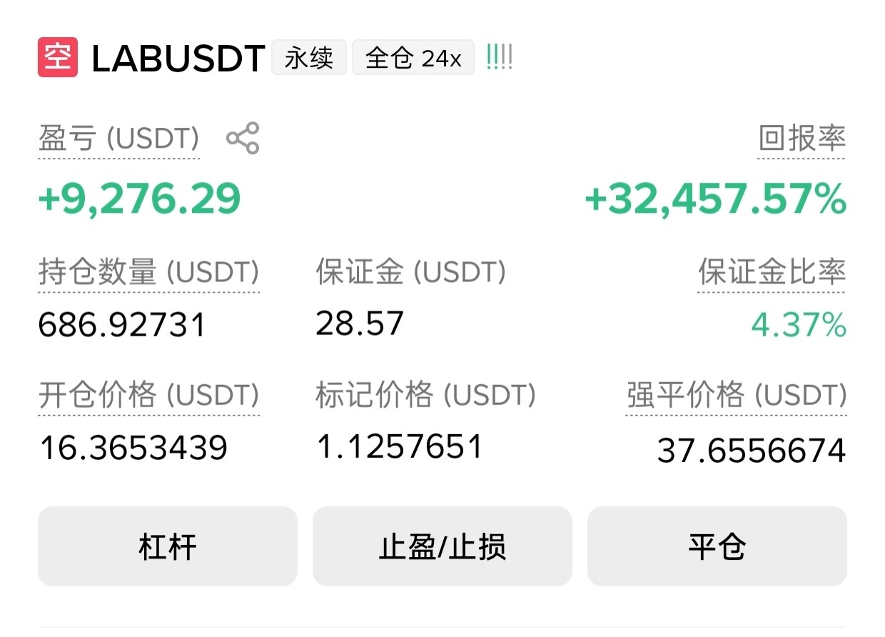 LAB老庄人呢？--Web3鳄鱼财经
