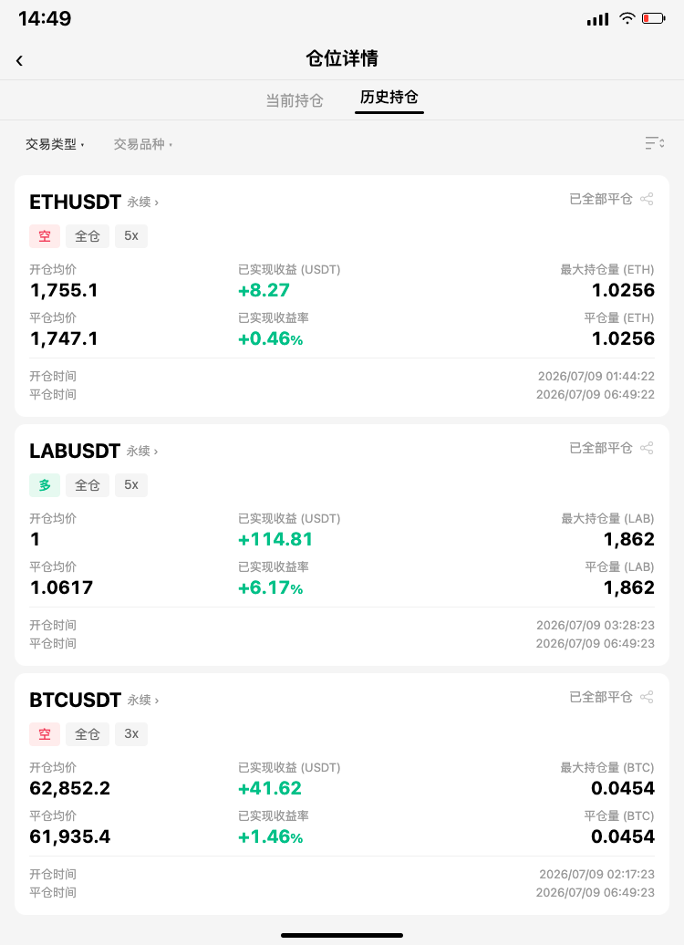 卧槽！--交易员小虎哥